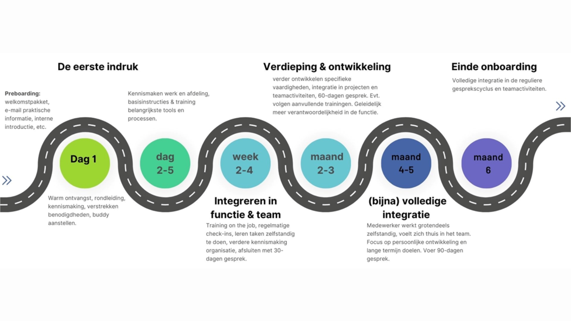 onboarding